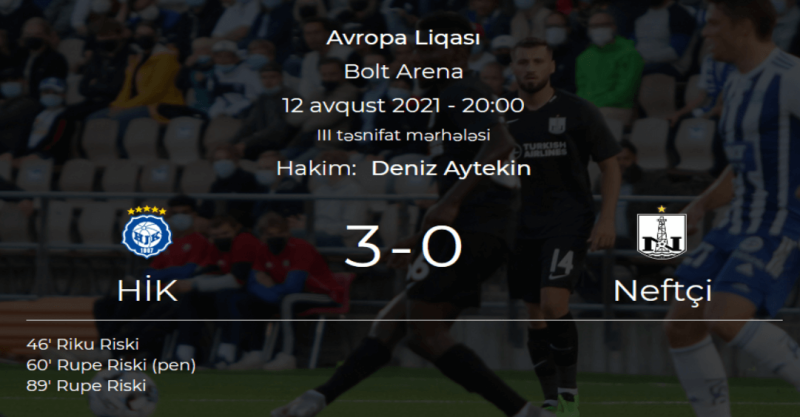 UEFA Avropa Liqası: Neftçi klubu HİK komandasına məğlub olub