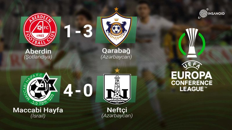 Qarabağ ardıcıl 8-ci dəfə avrokubokların qrup mərhələsində