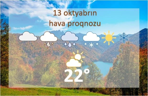 Ölkə ərazisində bugün hava əsasən yağmursuz keçəcək
