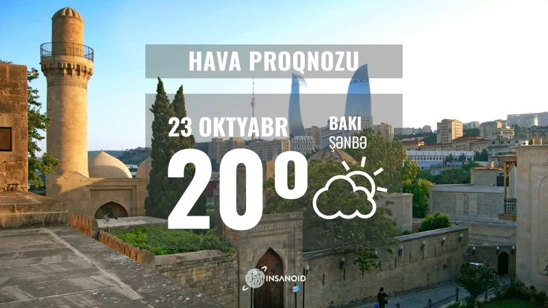 Şənbə günü Bakıda 20° isti olacaq