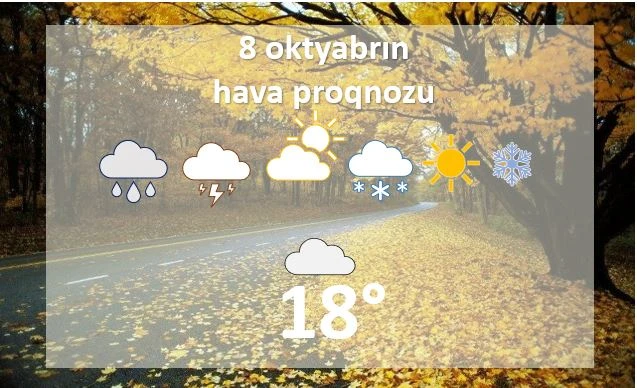 Bugün Bakıda 18 dərəcə isti olacaq