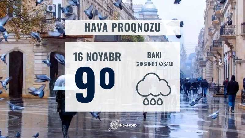 Bugün hava küləkli keçəcək, 9° isti olacaq