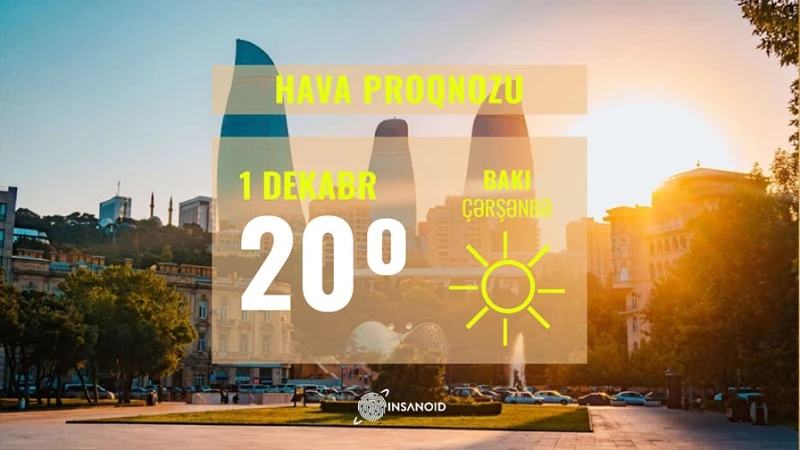 Dekabrın ilk günü Bakıda 20° isti olacaq