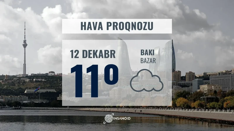 Bazar günü Bakıda 8°-11° isti olacaq