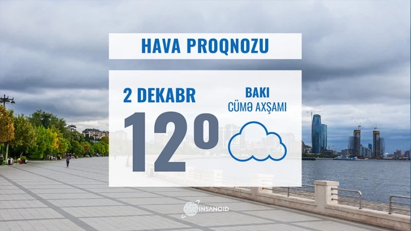 Bugün hava yağmursuz keçəcək, 12° isti olacaq