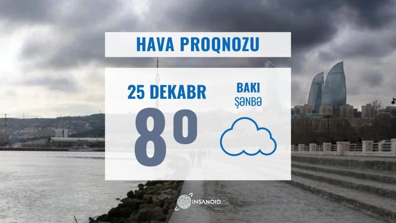 Dekabrın 25-də Bakıda 8° isti olacaq