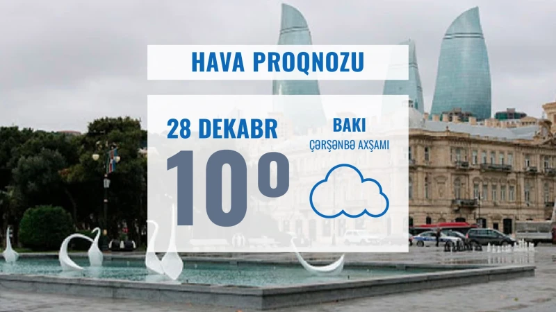 Sabah Bakıda 10° isti olacaq