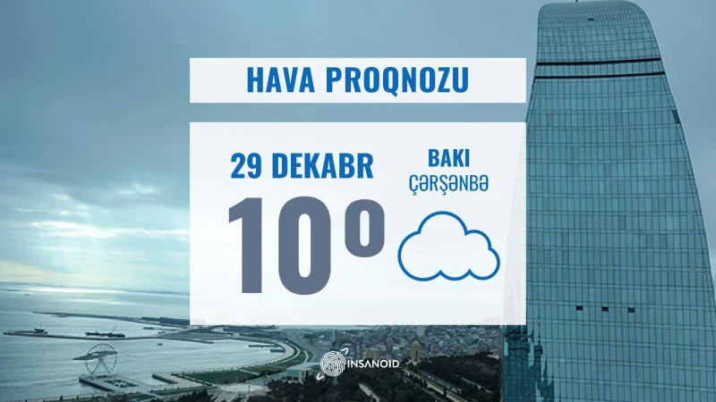 Sabah hava yağmursuz keçəcək, 10° isti olacaq