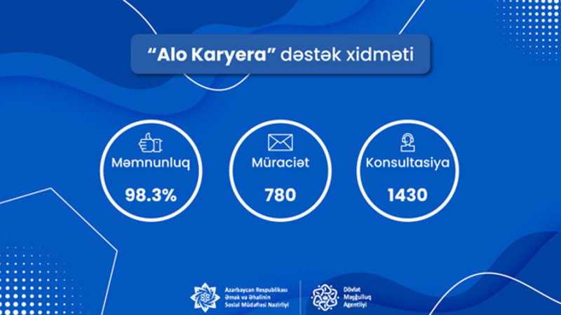 “Alo Karyera” dəstək xidmətinə 5 ay ərzində 780 nəfər müraciət edib