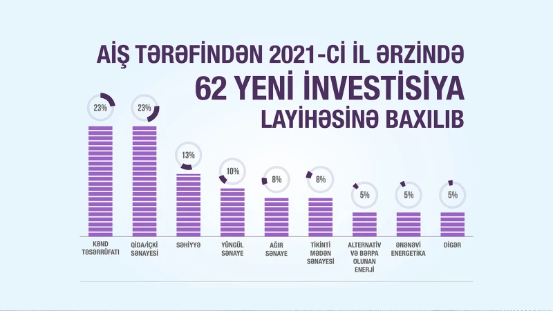 Fermerlərin nəzərinə: qoyun və keçilərin güzəştli sığortası başlayıb