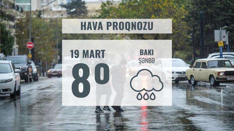Sabah Bakıda 8° isti olacaq