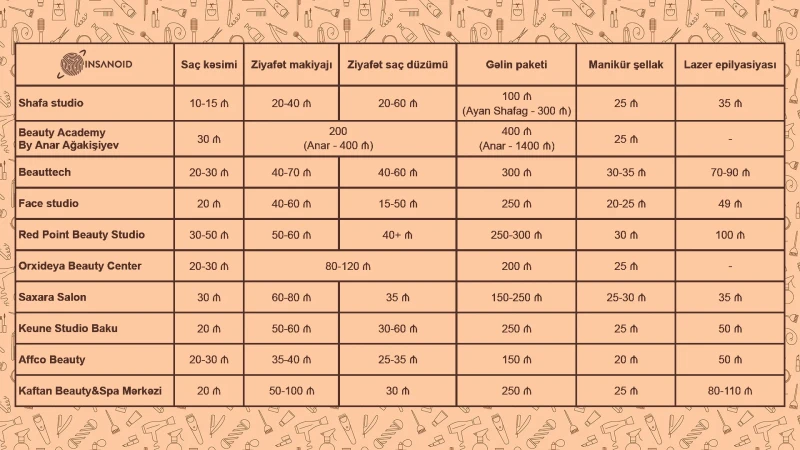 Dünyanı gözəllik xilas edəcək: Bakının TOP-10 gözəllik salonu