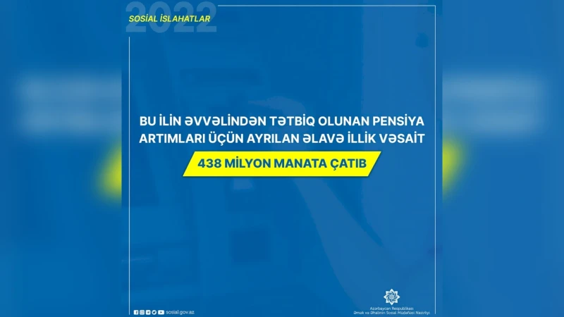 Cari ildə pensiya artımları üçün əlavə 438 milyon manat ayrılıb