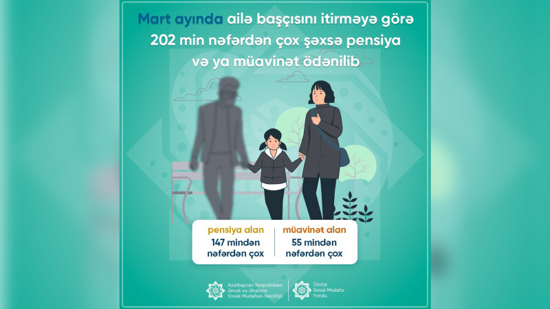 Mart ayında 200 min nəfərdən çox şəxs ailə başçısını itirməyə görə sosial ödənişlər alıb