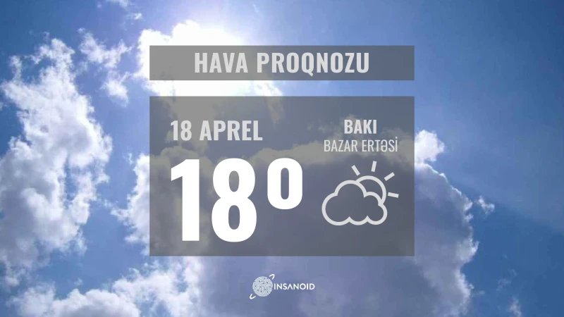 Günün hava şəraiti: 18° isti olacaq