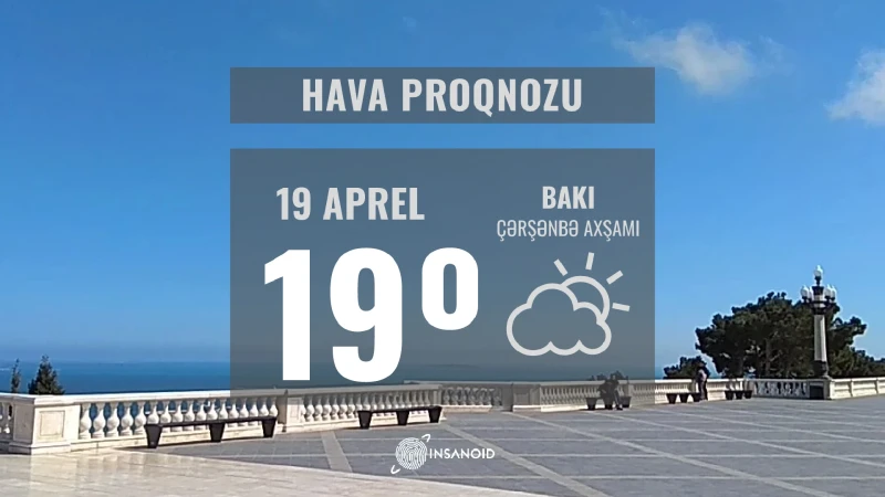 Sabah Bakıda 19° isti olacaq