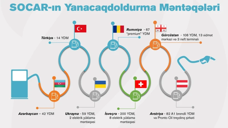 SOCAR-ın ən çox yanacaqdoldurma məntəqəsi hansı ölkədədir?