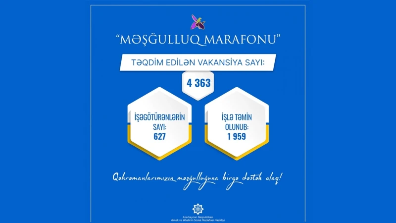 Məşğulluq marafonu çərçivəsində 2 minə yaxın şəhid ailəsi üzvü və qazi işlə təmin olunub
