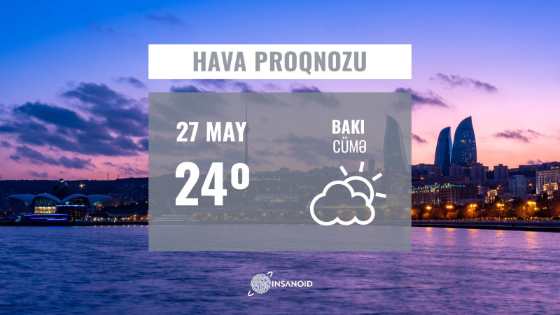 Sabah Bakıda 24° isti olacaq