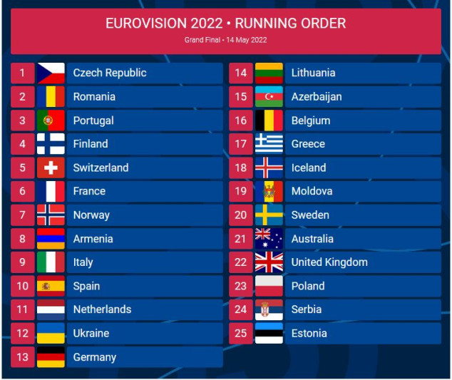 Bu gün Eurovision-un final mərhələsi keçiriləcək