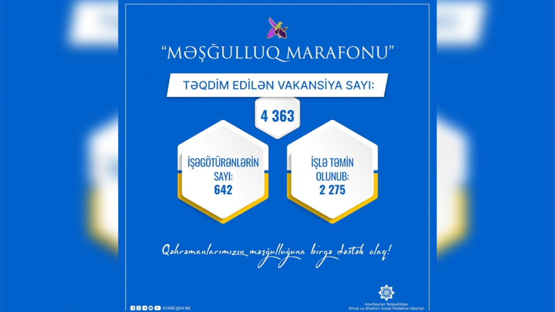 Məşğulluq marafonu çərçivəsində 2 300-ə yaxın şəhid ailəsi üzvü və qazi işlə təmin olunub