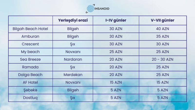 Xəzər dənizində istirahət: çimərliklər və onların qiymətləri