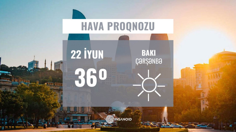 Sabah Bakıda 36°-dək isti olacaq