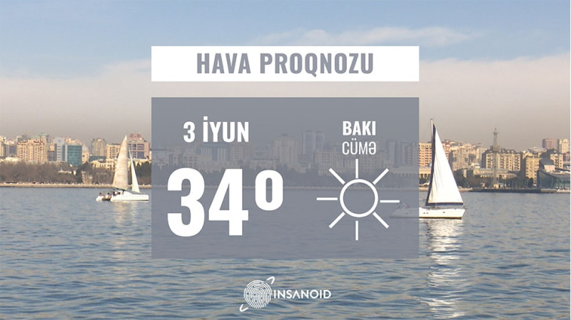Cümə günü Bakıda 34° isti olacaq, şimal küləyi əsəcək