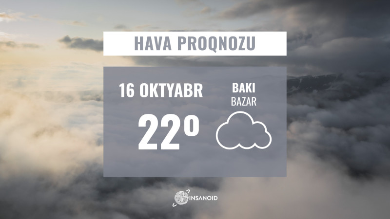 Bazar günü Bakıda 22° isti olacaq