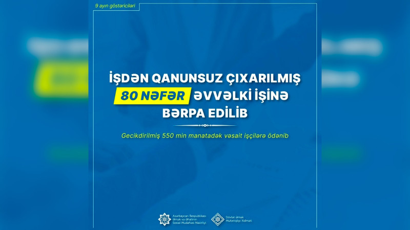 İşdən qanunsuz çıxarılmış 80 nəfər əvvəlki işinə bərpa edilib