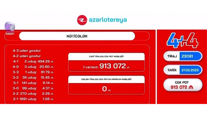 Azərbaycanda bir nəfər 913 min manat udub