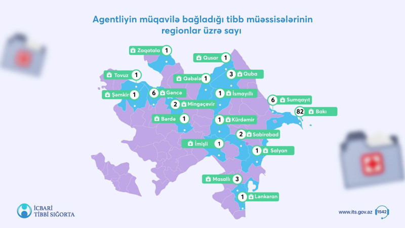 İcbari tibbi sığortaya qoşulan özəl xəstəxanaların sayı 115-ə çatdırılıb
