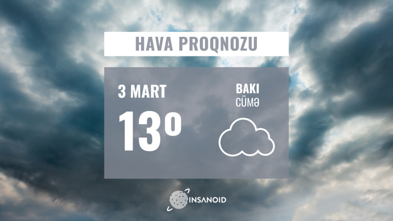 Sabah Bakıda gündüz 13° isti olacaq