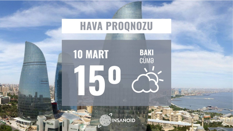 Sabah Bakıda gündüz 15° isti olacaq