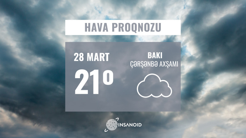 Sabah Bakıda hava buludlu olacaq