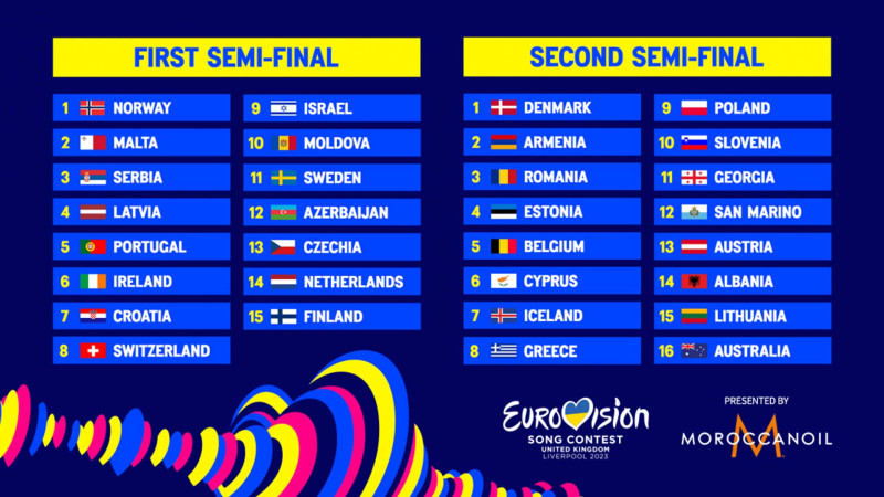 “Avroviziya 2023”də 1-ci və 2-ci yarımfinalçılar bəlli olublar