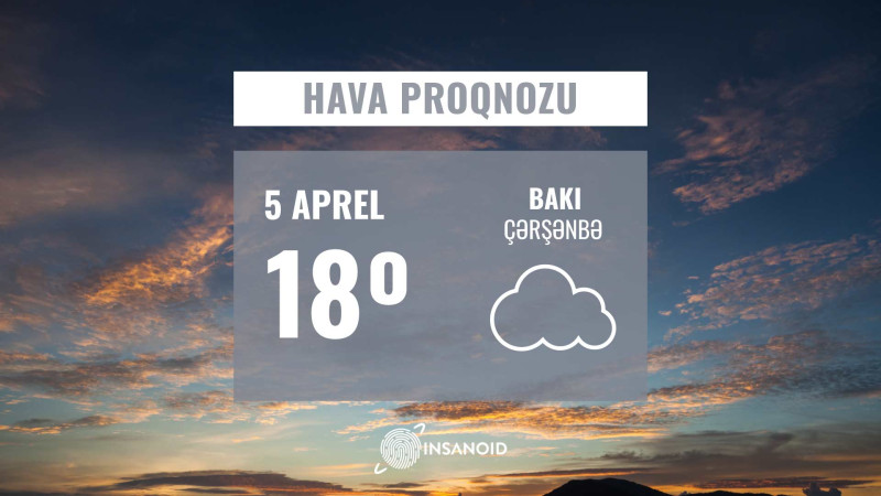 Sabah Bakıda 18° isti olacaq