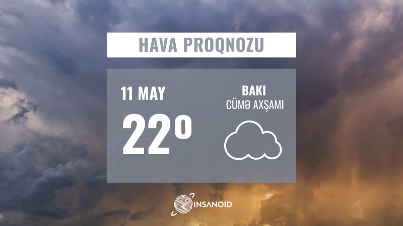 Sabah Bakıda 22° isti olacaq