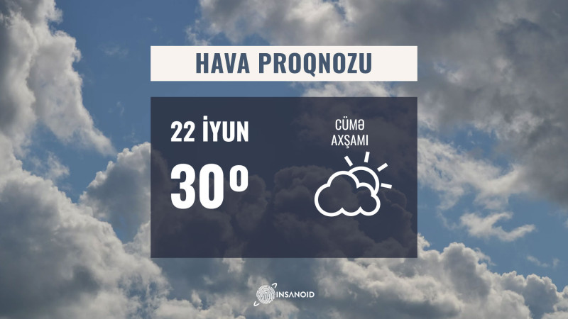 Sabah ölkədə havanın temperaturu 30 dərəcəyədək artacaq