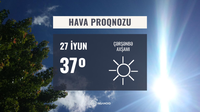 Bakıda 34, bölgələrdə 37 dərəcə isti olacaq