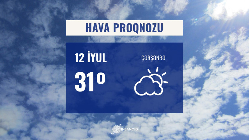 Sabah Bakıda 31° isti olacaq