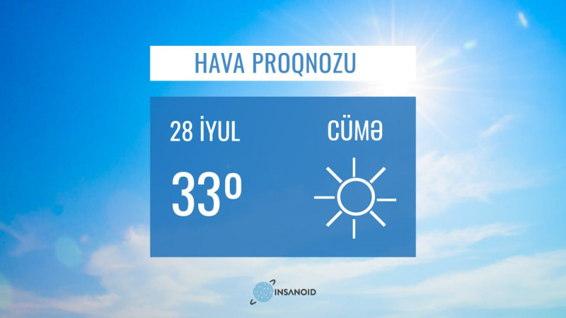 Sabah Bakıda 33° isti olacaq