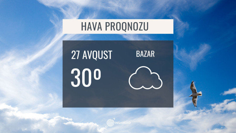 Sabah Bakıda, əsasən, yağmursuz olacaq
