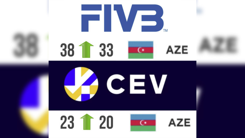 Azərbaycanın voleybol yığması dünya və Avropa reytinqində irəliləyib