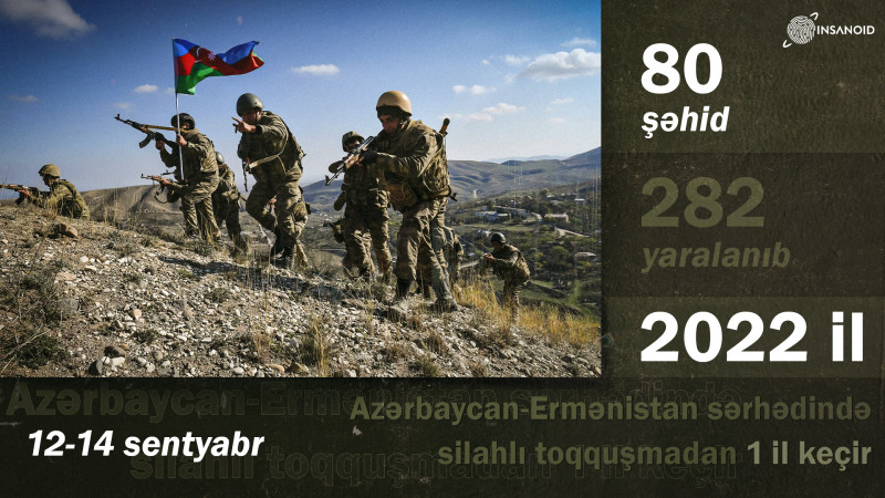 Azərbaycan-Ermənistan sərhədində silahlı toqquşmadan 1 il keçir