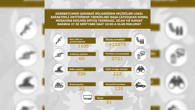 Qarabağ bölgəsində müsadirə edilmiş döyüş texnikası, silah və sursat - SİYAHI
