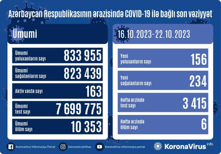 Prezident Sumqayıt şəhər stadionunda yaradılan şəraitlə tanış olub