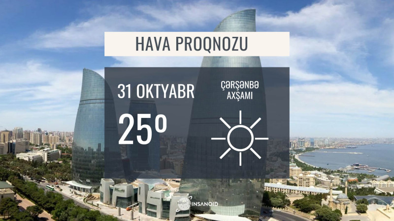 Sabah Bakıda 25° isti olacaq