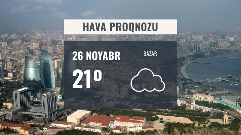 Sabah Bakıda 21° isti olacaq