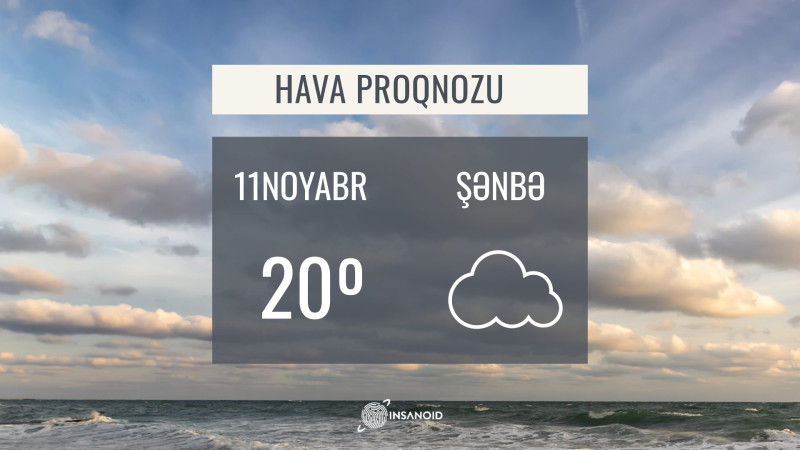 Sabah Bakıda 20° isti olacaq